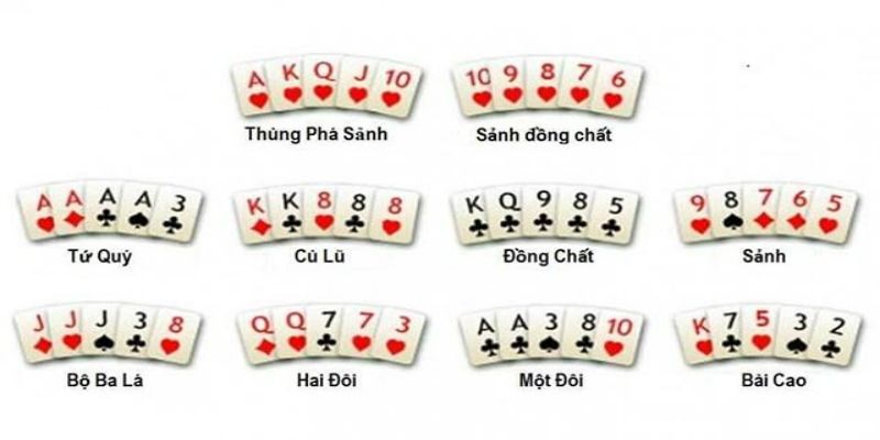 Quy tắc chung về thứ tự bài trong poker